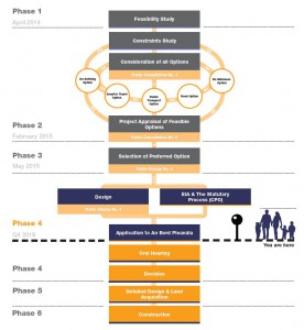 Project Flowchart